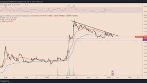 Dogecoin hits 4-month lows vs. Bitcoin — 50% DOGE price rebound now in play