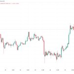 Elon Musk slams ‘heavy-handed’ Fed as ex-BitMEX CEO sees $1M BTC price