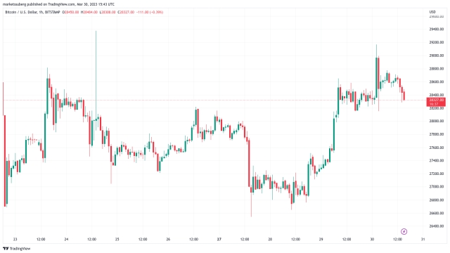 Elon Musk slams ‘heavy-handed’ Fed as ex-BitMEX CEO sees $1M BTC price