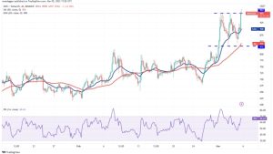 EOS, STX, IMX and MKR show bullish signs as Bitcoin searches for direction