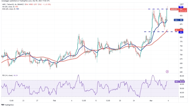 EOS, STX, IMX and MKR show bullish signs as Bitcoin searches for direction