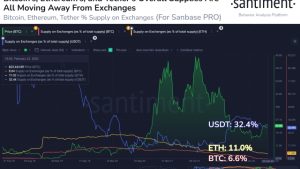 Ethereum eyes 25% correction in March, but ETH price bulls have a silver lining