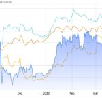 Ethereum price at $1.4K was a bargain, and a rally toward $2K looks like the next step