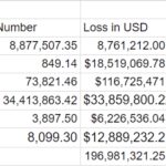 Euler Finance exploiter returns over 58,000 stolen Ether