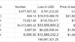 Euler Finance exploiter returns over 58,000 stolen Ether