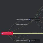 Euler Finance hacked for over $195M in a flash loan attack