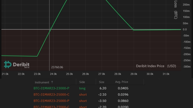 Fed signals a sharp rate hike in March due to inflation — Here’s how Bitcoin traders can prepare