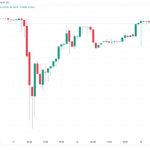 Fed starts ‘stealth QE’ — 5 things to know in Bitcoin this week