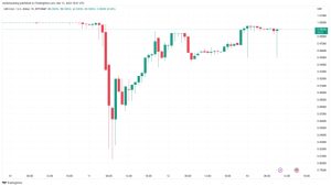 Fed starts ‘stealth QE’ — 5 things to know in Bitcoin this week