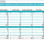 FTX presentation shows ‘massive shortfall’ in firm’s assets