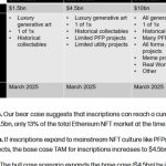 Galaxy tips Bitcoin NFT market to hit $4.5B by 2025