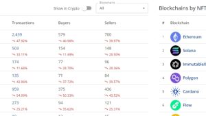 GameFi analytics help blockchain gamers sift through crypto games