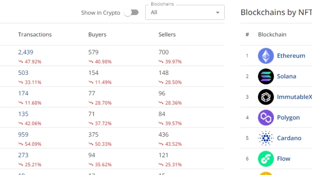 GameFi analytics help blockchain gamers sift through crypto games
