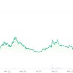 Here’s why STX, CFX, SSV, AGIX and GRT are the top performing assets in February