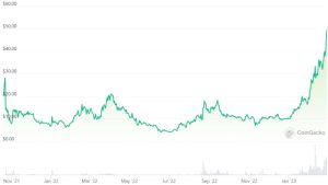 Here’s why STX, CFX, SSV, AGIX and GRT are the top performing assets in February