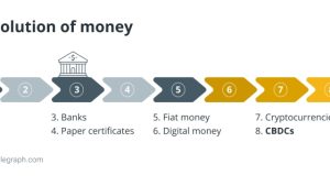History of money: From fiat to crypto, explained