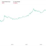 Holding Bitcoin: A profitable affair 88.5% of days