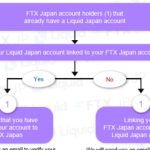 Hong Kong crypto frenzy, DeFi token surges 550%, NBA China NFTs — Asia Express