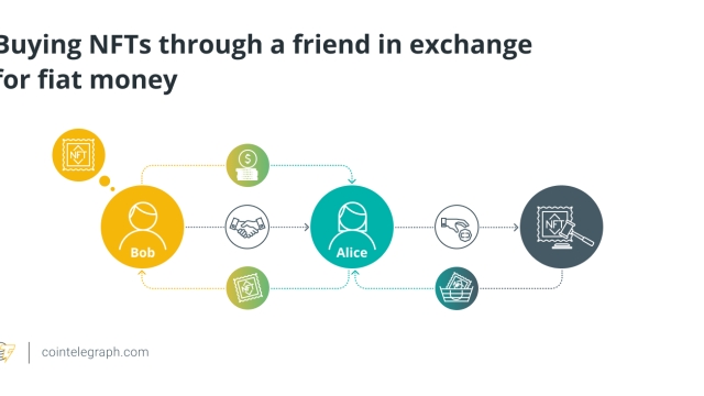 How to buy NFTs without owning crypto