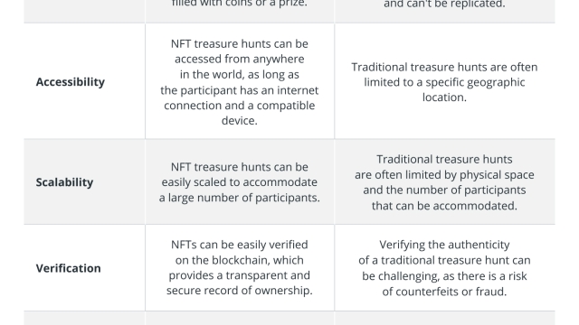 How to create an NFT treasure hunt
