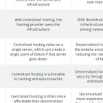 How to host a decentralized website