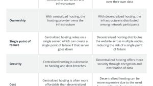 How to host a decentralized website