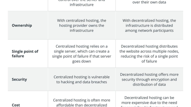 How to host a decentralized website