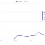 Improving Bitcoin NFT marketplace infrastructure sets the stage for ecosystem growth