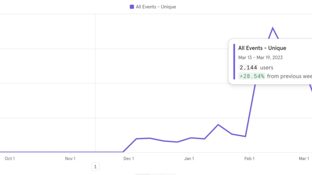 Improving Bitcoin NFT marketplace infrastructure sets the stage for ecosystem growth