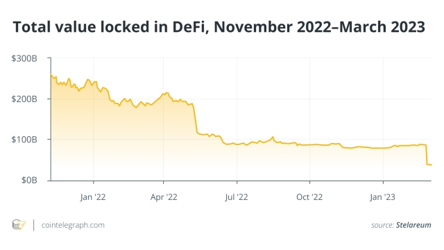 In crypto winter, DeFi needs an overhaul to mature and grow