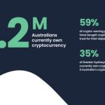 Internal documents reveal Australia’s potential timeline for crypto legislation: Report