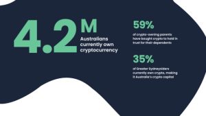 Internal documents reveal Australia’s potential timeline for crypto legislation: Report