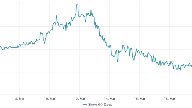 Investors shelter in short-term Treasurys, reducing Bitcoin’s chance of rallying to $30K