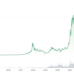 It’s not the end of crypto: EU asset manager gives 5 reasons why