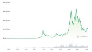 It’s not the end of crypto: EU asset manager gives 5 reasons why