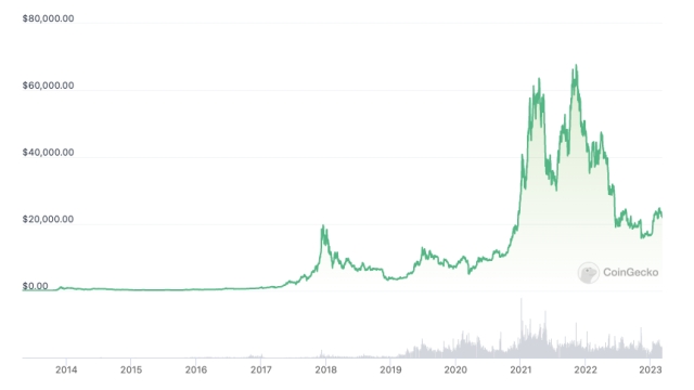It’s not the end of crypto: EU asset manager gives 5 reasons why