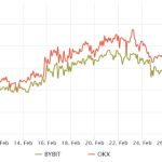 Key Bitcoin price metrics point to BTC downside below $22.5K