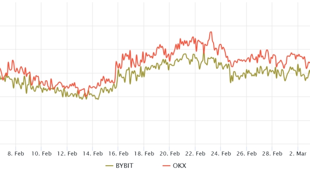 Key Bitcoin price metrics point to BTC downside below $22.5K