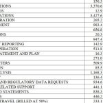 Lawyers’ picnic: FTX counsel and advisers rake in $34M in January