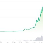 More than just an airdrop? Arbitrum builds a resilient DeFi fortress with unique primitives