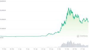 More than just an airdrop? Arbitrum builds a resilient DeFi fortress with unique primitives