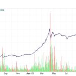Mt. Gox creditor saga: What lessons has the Bitcoin community learned?
