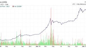 Mt. Gox creditor saga: What lessons has the Bitcoin community learned?