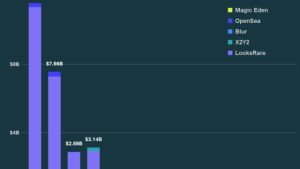 NFT investor accidentally burns $135K CryptoPunk trying to borrow money