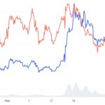 NFTs, gaming and storage: The key to Filecoin and Arweave accruing value?