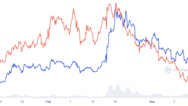 NFTs, gaming and storage: The key to Filecoin and Arweave accruing value?
