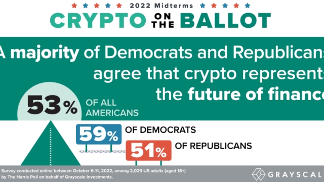 Polls suggest Elizabeth Warren’s anti-crypto army strategy won’t pay off