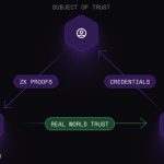 Polygon launches decentralized ID product powered by ZK proofs