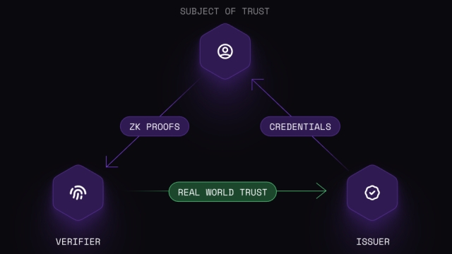 Polygon launches decentralized ID product powered by ZK proofs