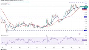 Price analysis 3/1: BTC, ETH, BNB, XRP, ADA, DOGE, MATIC, SOL, DOT, LTC